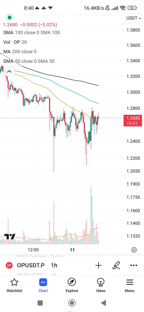 <a href="/HsakaTrades/">Hsaka</a> Hsaka is buying optimism #op to shill you later