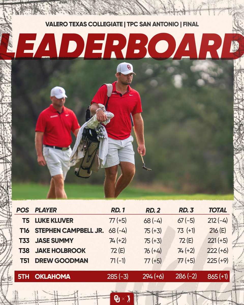 Oklahoma Golf tweet media