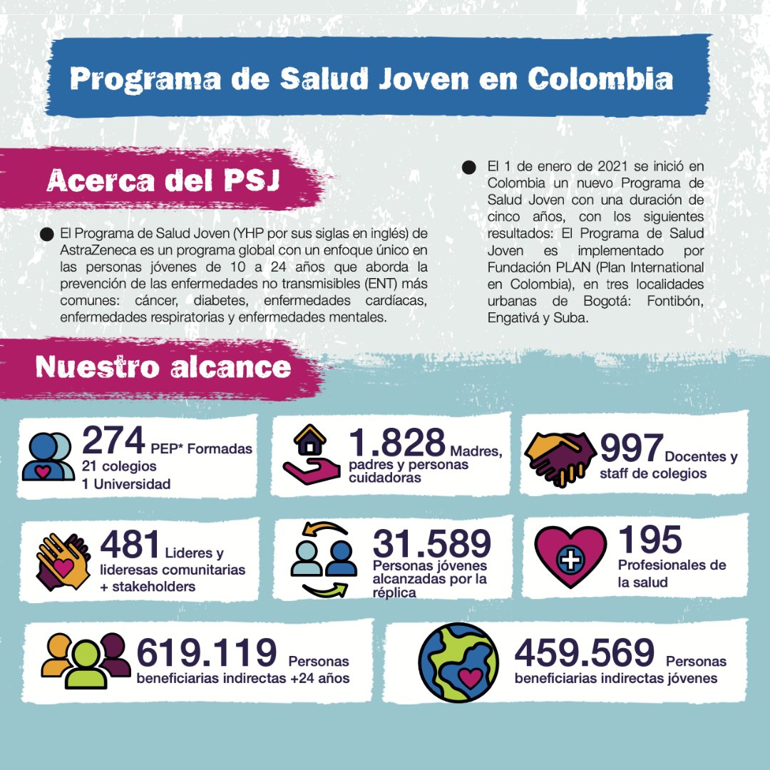 Astrazeneca Andino tweet media