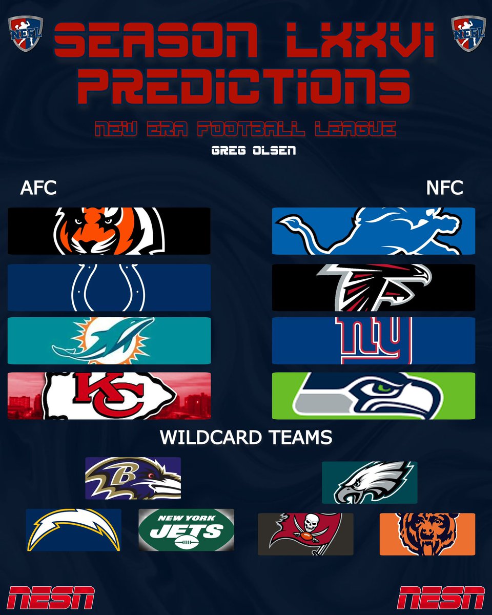 NESNLeeCorso's tweet photo. Looking to be a great first season of this Madden 24 cycle. That being said I’m proud to present my playoff predictions for this season.
#SeasonLXXVI #NEFLKickoff https://t.co/6nkK4a5OTL
