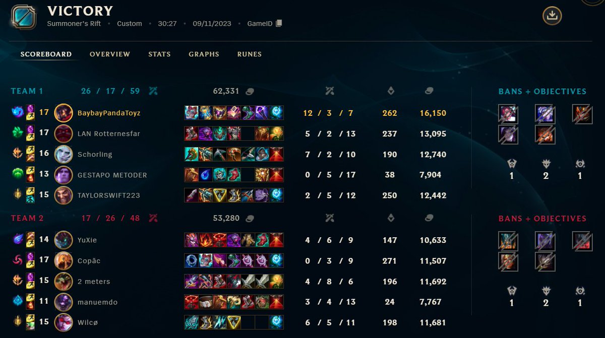 BaybayPandaToyz's tweet photo. 2 wins på kontoen. Lan hver dag https://t.co/HtpE1FONlS