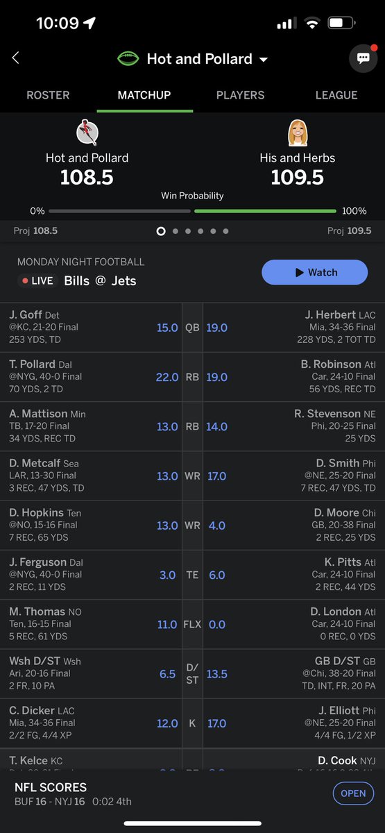 thebert8's tweet photo. Two leagues. Two one point losses. Oh how I miss you fantasy football😑 https://t.co/uCCqYCypvx