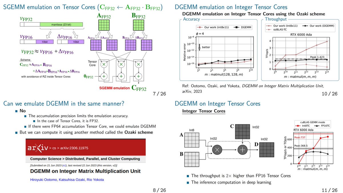 ogawa_tter's tweet image. =&amp;gt;
 "DGEMM on Integer Tensor Cores", @tensorcore, NHR PerfLab Seminar, Sep 5, 2023 youtube.com/watch?v=ouK0gw…
hpc.fau.de/files/2023/09/…
Can DL processors be used for HPC applications?
Can we emulate DGEMM in the same manner?
We can!
Ozaki scheme
arXiv, Jun 22 arxiv.org/abs/2306.11975