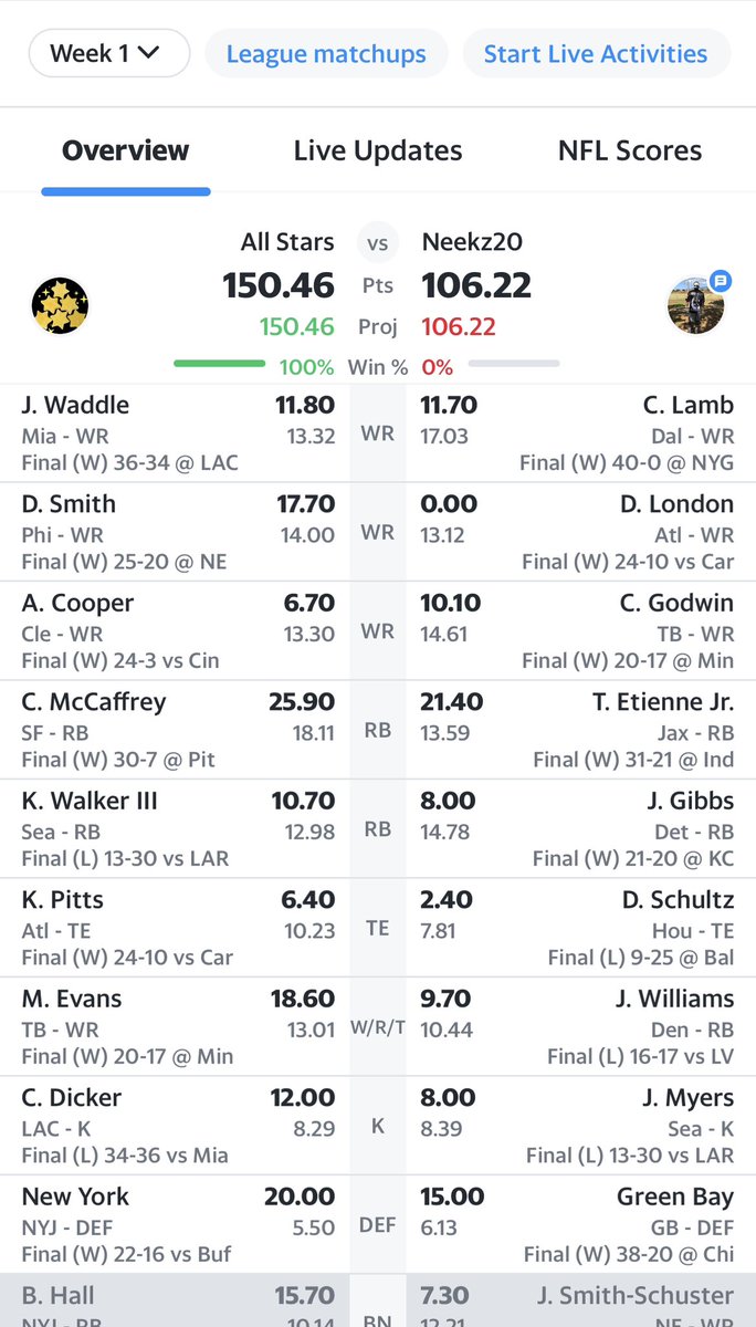 Jonathan Ng (I always follow back) (@jnappdev) on Twitter photo And they called me a “mad man” starting Jetts defense against Bills
<a href="/nyjets/">New York Jets</a> #FantasyFootball And they called me a “mad man” starting Jetts defense against Bills
<a href="/nyjets/">New York Jets</a> #FantasyFootball