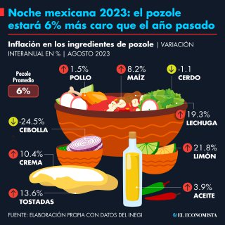 eleconomista tweet picture