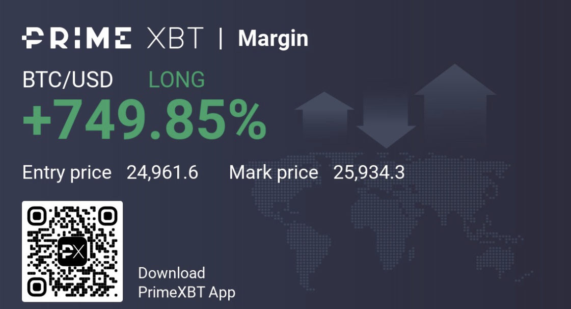 boom, lets go 🔥

Closed my btc long for the +$1000 move as we pump into target and I'm damn happy with profits 

Told myself I'd long a beginning of week dip, stuck to the plan, longed the bottom and it paid off 

Waited 1 week for a quality trade setup, lfg 

#BTC
