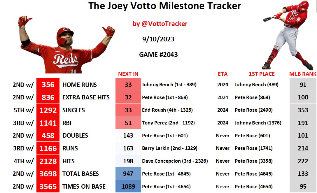VottoTracker tweet picture