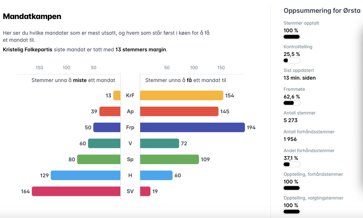 Kristoffer Egset 🌐 tweet media