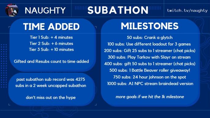 StayNaughtyy's tweet photo. Been a minute since I ripped a Subathon. Lettin the Subtember vibes take over no cap https://t.co/vC6mKA0y4o