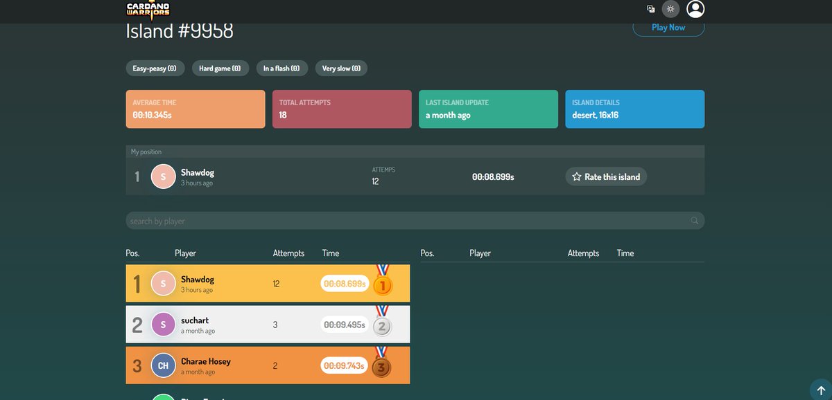 shawdog0311's tweet image. Finally got 1st place in Time Attack!!! 
Map #9958
@cardanowarriors 
#CardanoGaming #cardanorepost