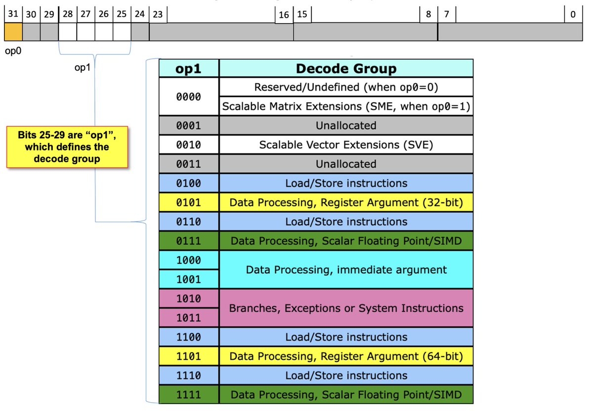 Technologeeks's tweet image. #Reverse #engineering ARMv8 and ARMv9 binaries, through actual case studies with #Android and #iOS/#macOS binaries A pure-virtual training, Mon Oct 16th (or stream recordeding once, whenever is good for you) technologeeks.com/disarm $900/$750/0.04BTC DM/email us for details!