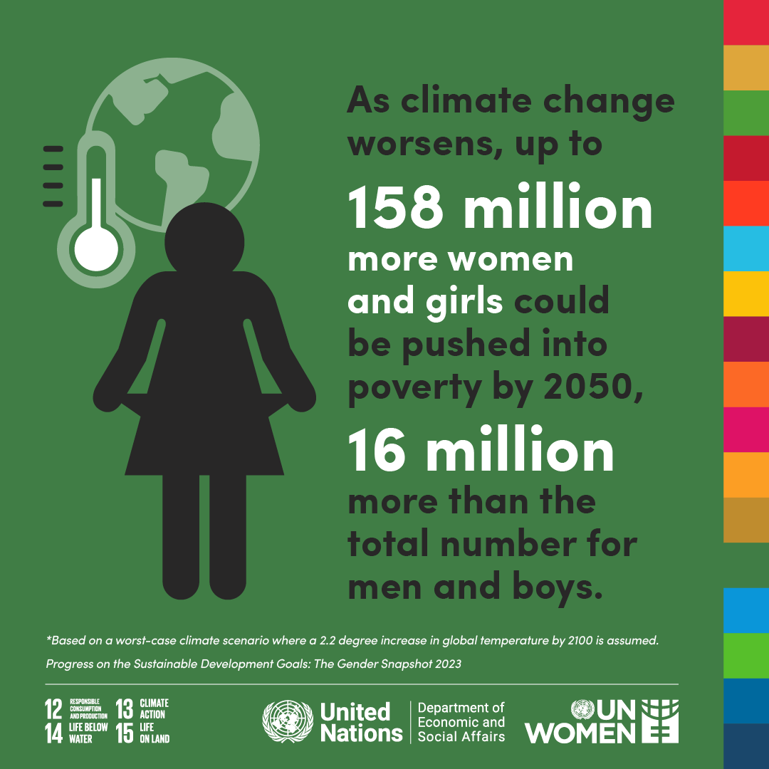 UN_Women's tweet image. This is no longer news!

🌍🌡️ Climate change is an everyday reality.

And if it worsens, up to 158 million more women and girls could be pushed into poverty by 2050.

👉 More #GenderData in the 2023 Gender Snapshot Report: unwo.men/YKh850PIWxS