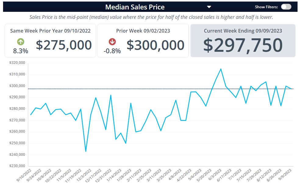 SoldWithSynergy's tweet photo. Indiana's Real Estate Market Insights by Courtney Cross - Visit https://t.co/iBTyB4j8OL or call us at (317) 513-4620 for Details! https://t.co/y6dTN5eaNW