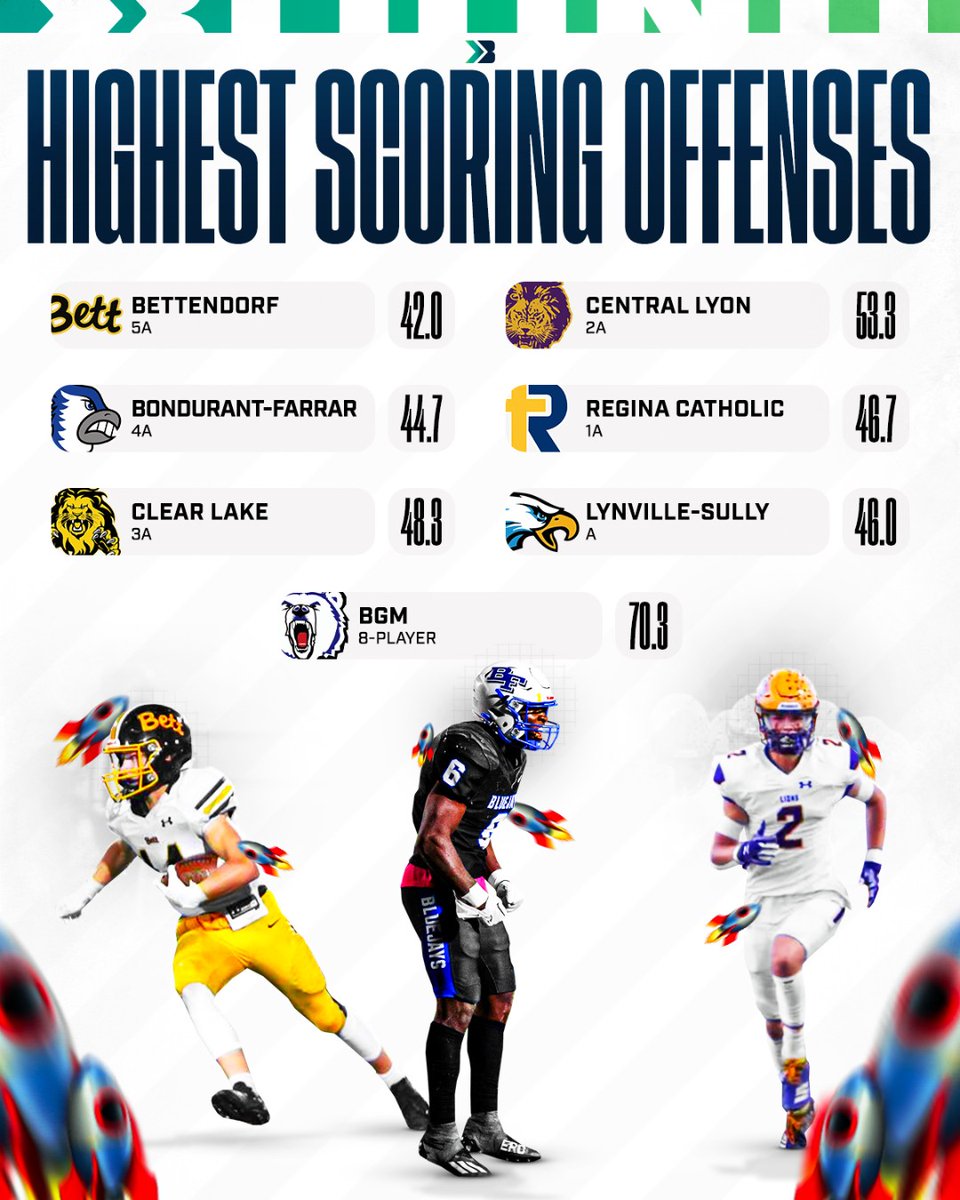 These high-powered offenses have been nearly unstoppable so far this season!

📸 QC Times/Dave Chiseling and IG: @rvanderzee2

#ihsaa #iahsfb