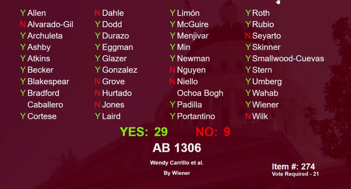 AB 1306, the #HOMEAct heads to the Gov.’s desk! 

CA must #StopICETransfers between CDRC & Immigration Customs Enforcement, ending the double punishment of immigrants whose convictions are the subject of criminal justice reforms already signed into law.

On the side of justice.