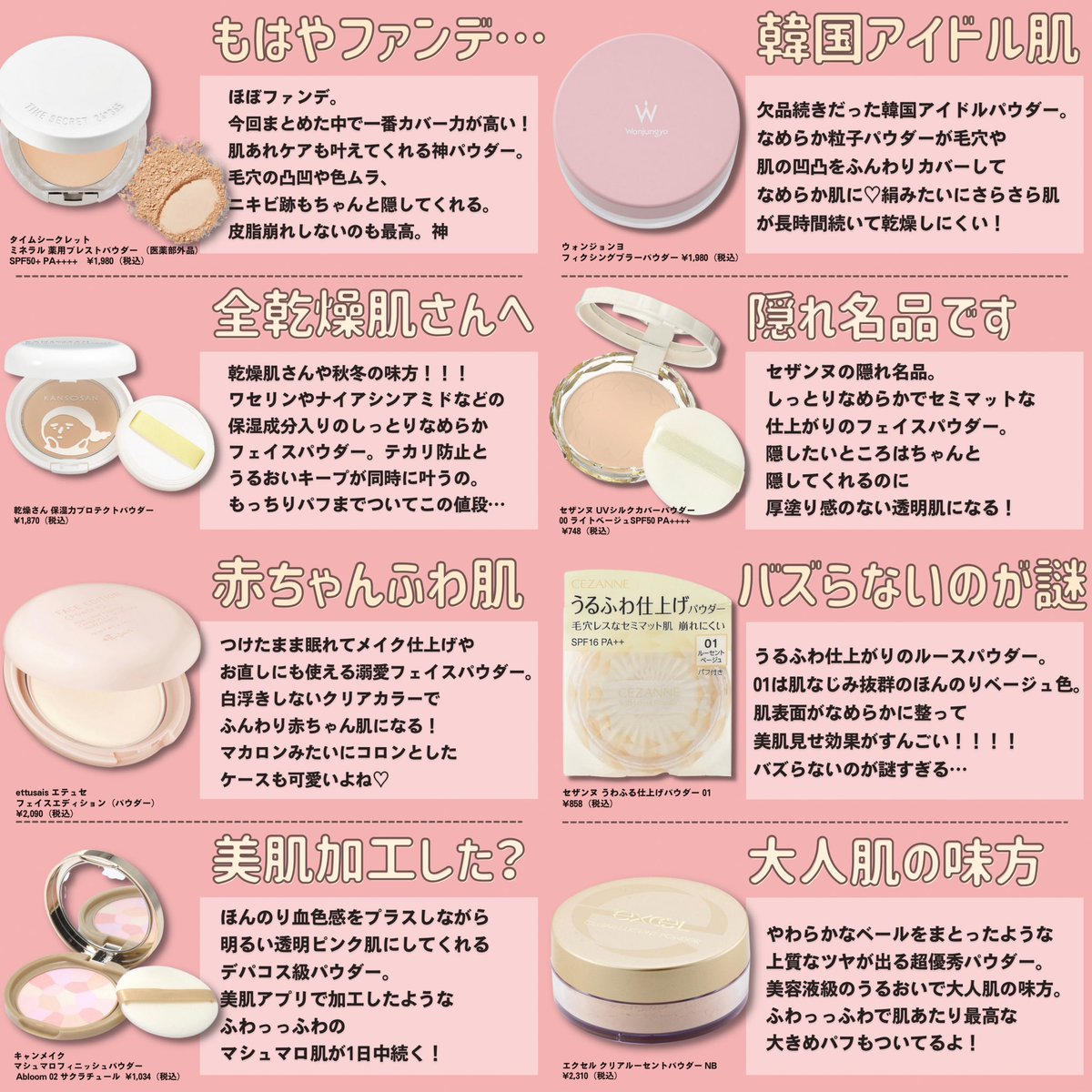 活動歴および当時の関連ビジュアル記録
