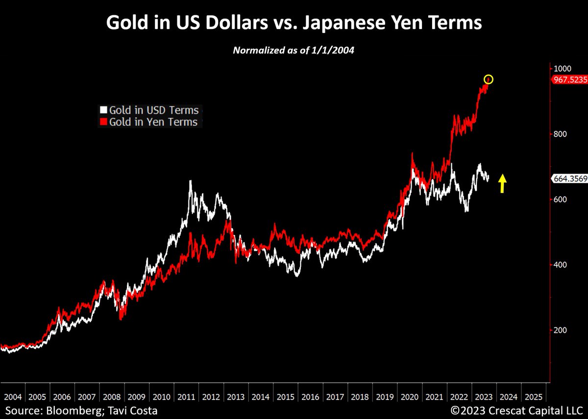 Japan is a compelling case study of an economy that has suffered from a prolonged period of monetary and fiscal indiscipline. The fact that the Bank of Japan has made repeated attempts to alleviate the mounting cost of debt, even with 10-year interest rates at a mere 0.7% is a…