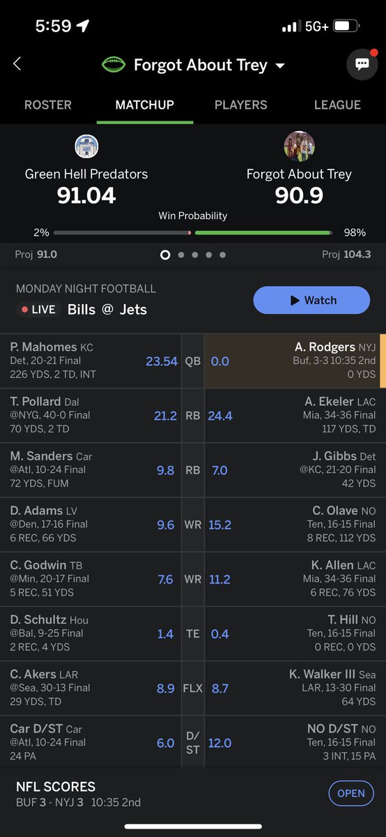 All I needed was half a point from #AaronRodgers for my Wk 1 W. Talk about  #badbeats <a href="/MatthewBerryTMR/">Matthew Berry</a> <a href="/VeniceMase/">Steve Mason</a> <a href="/LAIreland/">John Ireland</a>