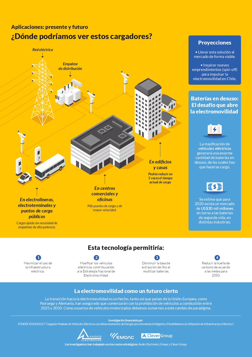¿Te interesa conocer más acerca de la #Electromovilidad en Chile? Te invitamos a leer la infografía del profesor Félix Rojas en conjunto con Javier Pereda y Walter Naranjo ⚡️ sobre #cargadores con #baterías #reutilizadas 🔋

<a href="/IngenieriaUC/">Escuela Ingeniería UC</a>