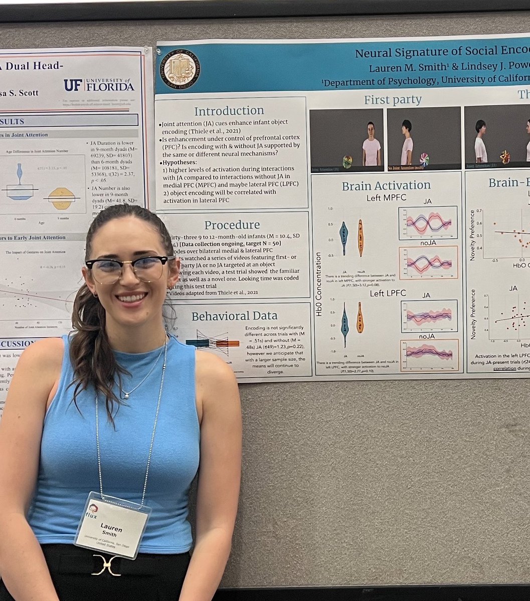 _lindseypowell's tweet image. The SoCal lab presented our first fNIRS work at #Flux2023 and #FITNG2023! @LaurenMSmith__ , Jamie Park, and I had lots of fun talking science and enjoying Santa Rosa. Looking forward to continuing the research, with collaborators @brandonmwoo @ManasiMalik and @leylaisi!
