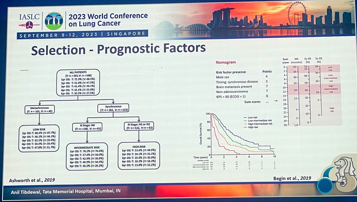 drsabita's tweet image. So proud of my colleague @Anil_Tibdewal who’s presenting on #PrecisionManagement of #Oligometastatic disease in #LungCancer at the #LMIC plenary session on the final day of #WCLC23 @IASLC @TataMemorial @RadOncTMC @naveenmummudi1 👏👏👏