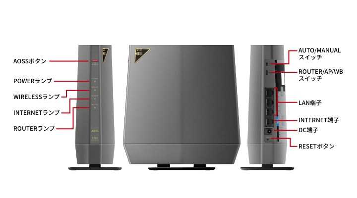 新品】BUFFALO Wi-Fi6Eルーター WSR-6000AX8P-MB