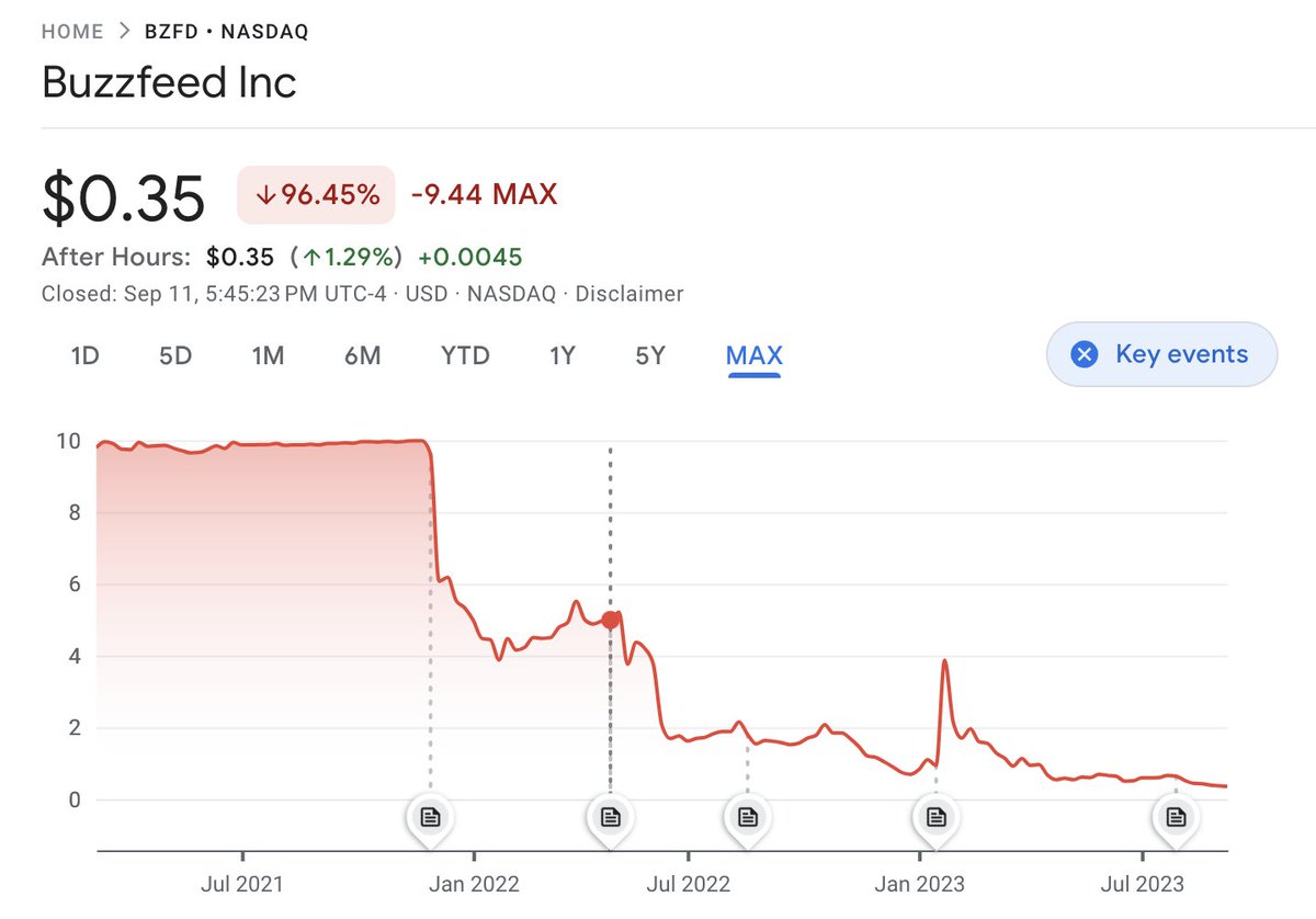 Anthony Pompliano 🌪 tweet media