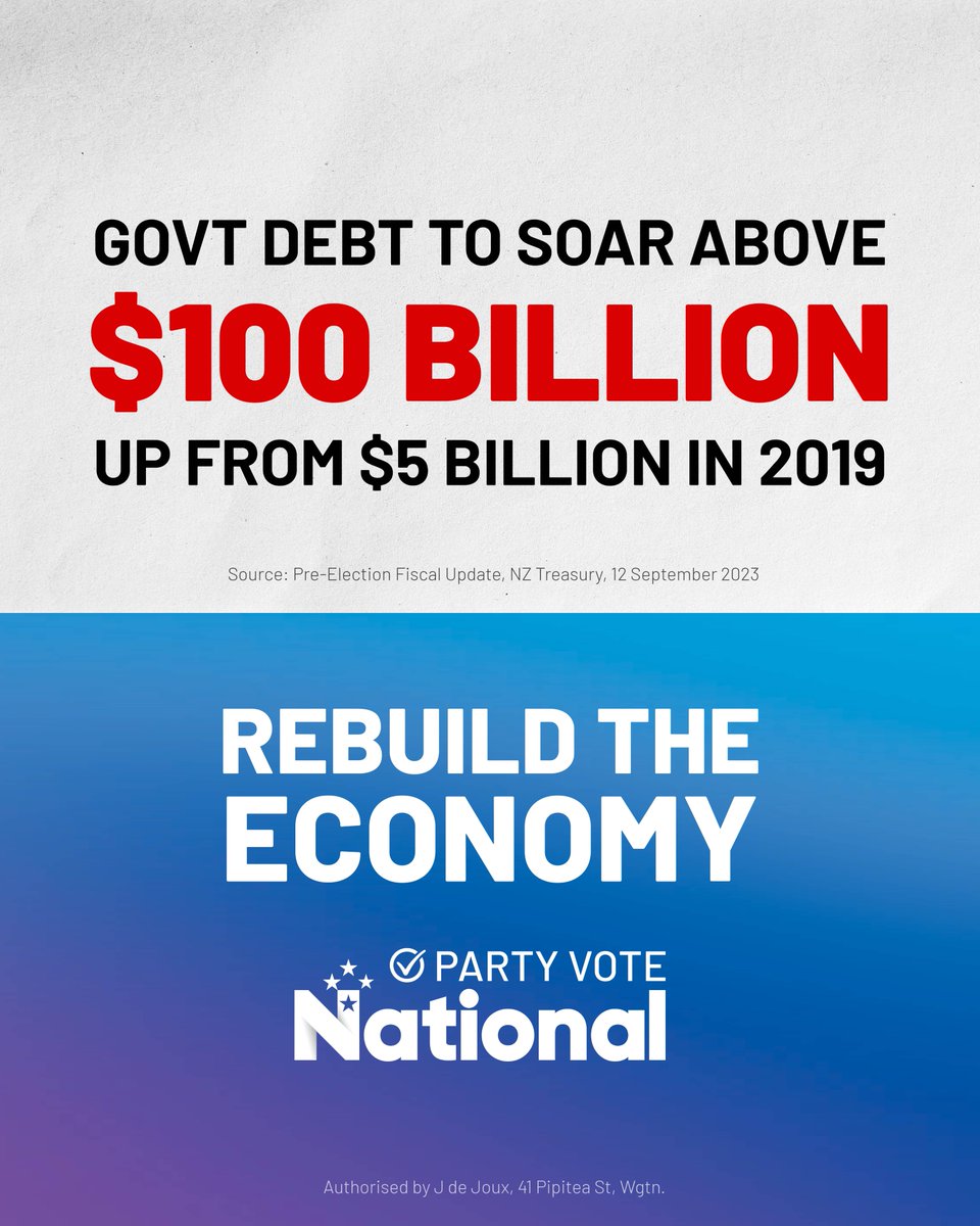 NZNationalParty's tweet photo. REVEALED: Labour's economic mismanagement shows it's time to change the government to get our country back on track. https://t.co/QD8WabTX3a