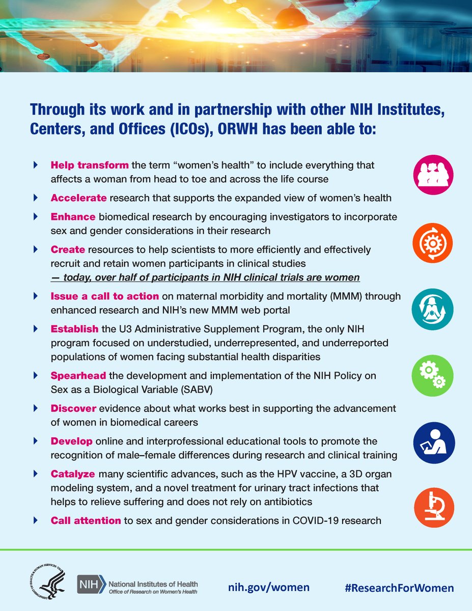 On September 10, 1990, @NIH established the Office of Research on Women’s Health to serve as the focal point for women’s health research. Here are some of the office’s top contributions to advancing the health of women.