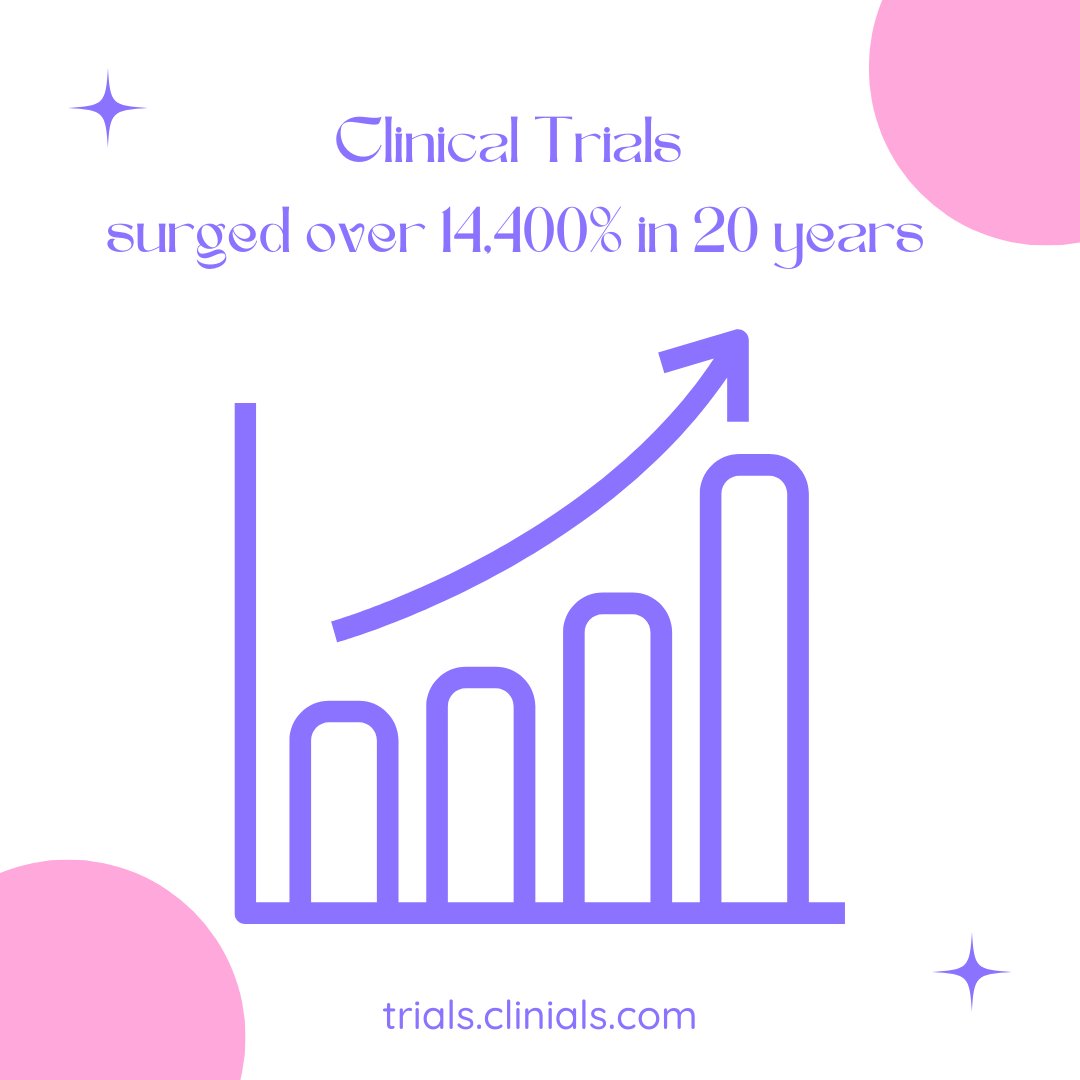📊 Explore Clinical Trial Growth! 🚀 In 2000, 2,119 clinical studies; by May 2019, a projected 306,388! 🔬 Witness the rapid evolution in medical research. Follow us for updates! To join a trial, visit trials.clinials.com More information: classic.clinicaltrials.gov/ct2/resources/…
