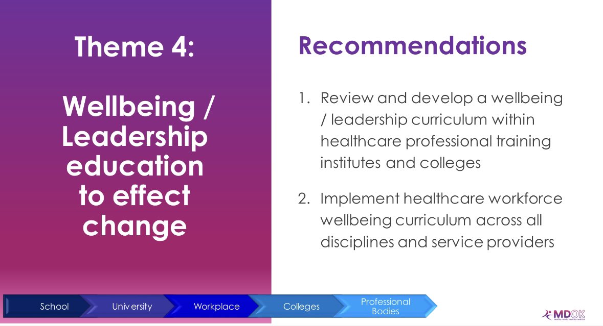 Are we training our healthcare workforce with the skills and knowledge for the work they are expected to do? Can we do this even better…? Some recommendations… #OR23