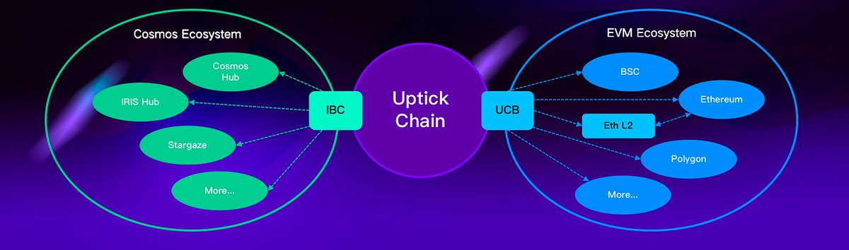 uptickproject tweet picture
