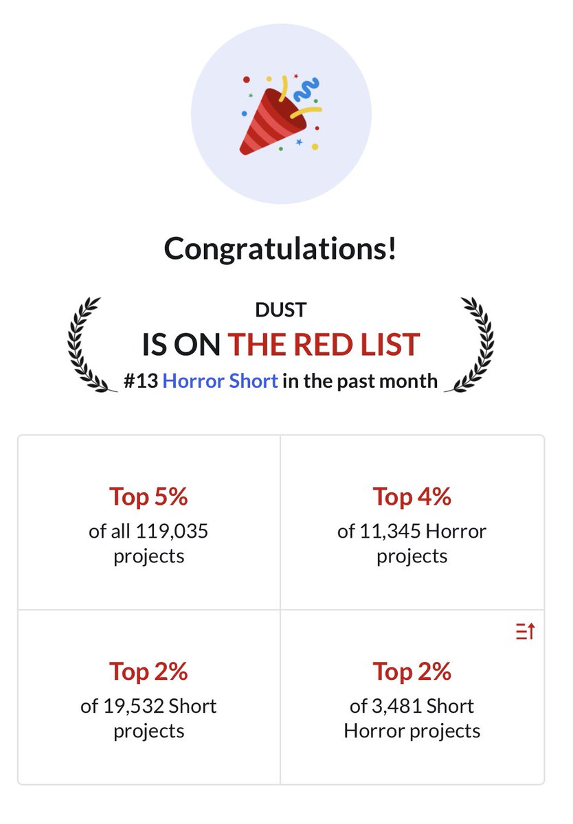 KGCastor5's tweet image. Oh snap! A little more love for my #horror #shortscript DUST, and what may end up being my first film festival if I can swing the plane ticket! Thank you @HorrOrigins
#screenwriting #horrorscript #HorrOrigins