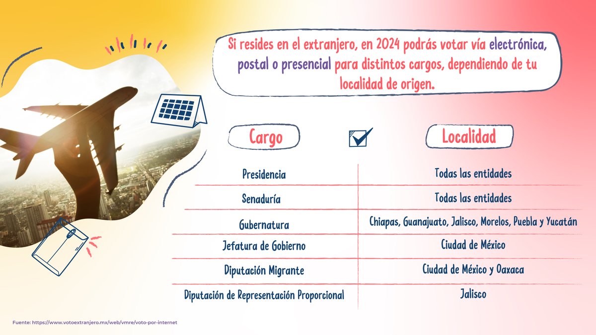 Voto Informado tweet media