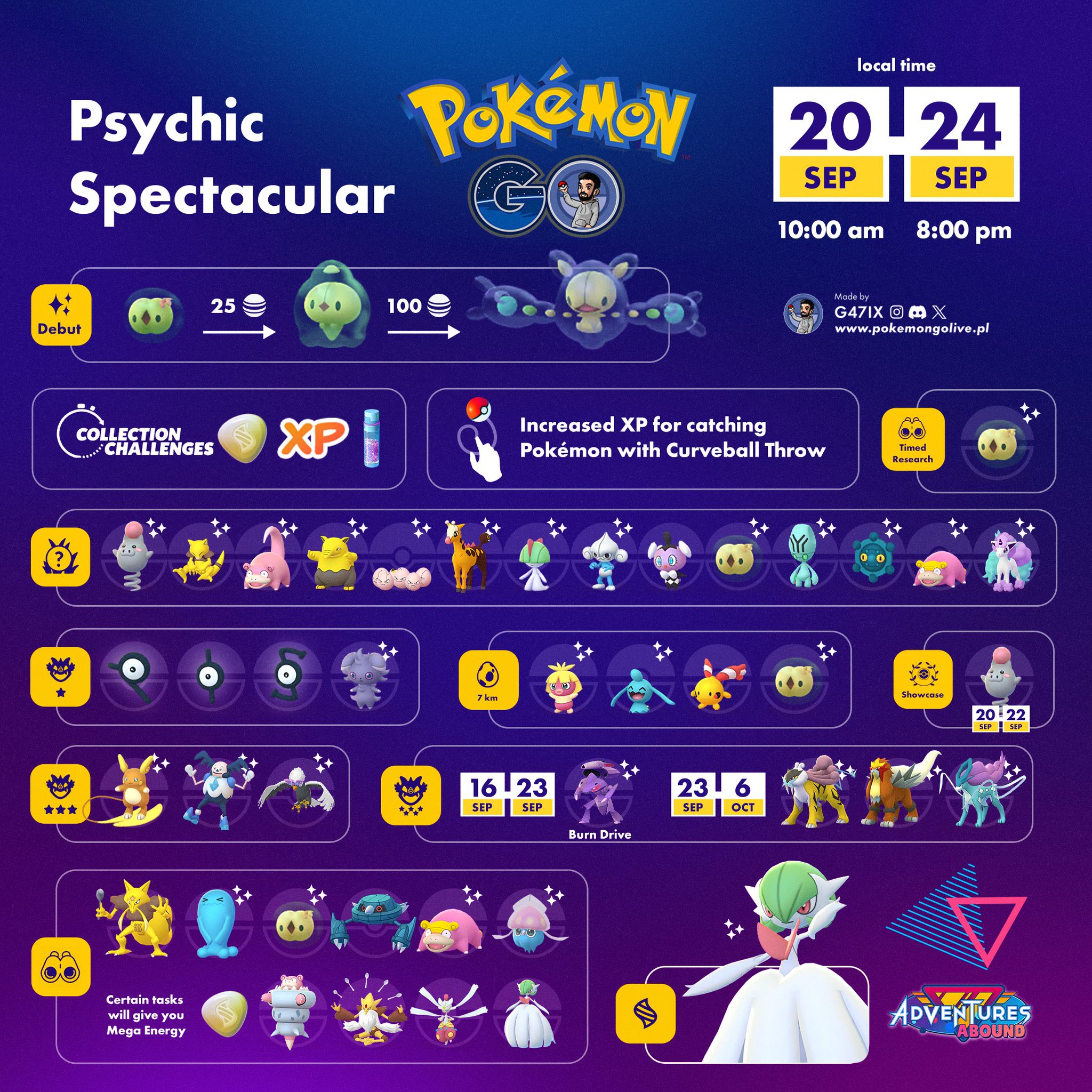 Pokémon GO: Psychic Spectacular - Guia do Desafio de Coleção