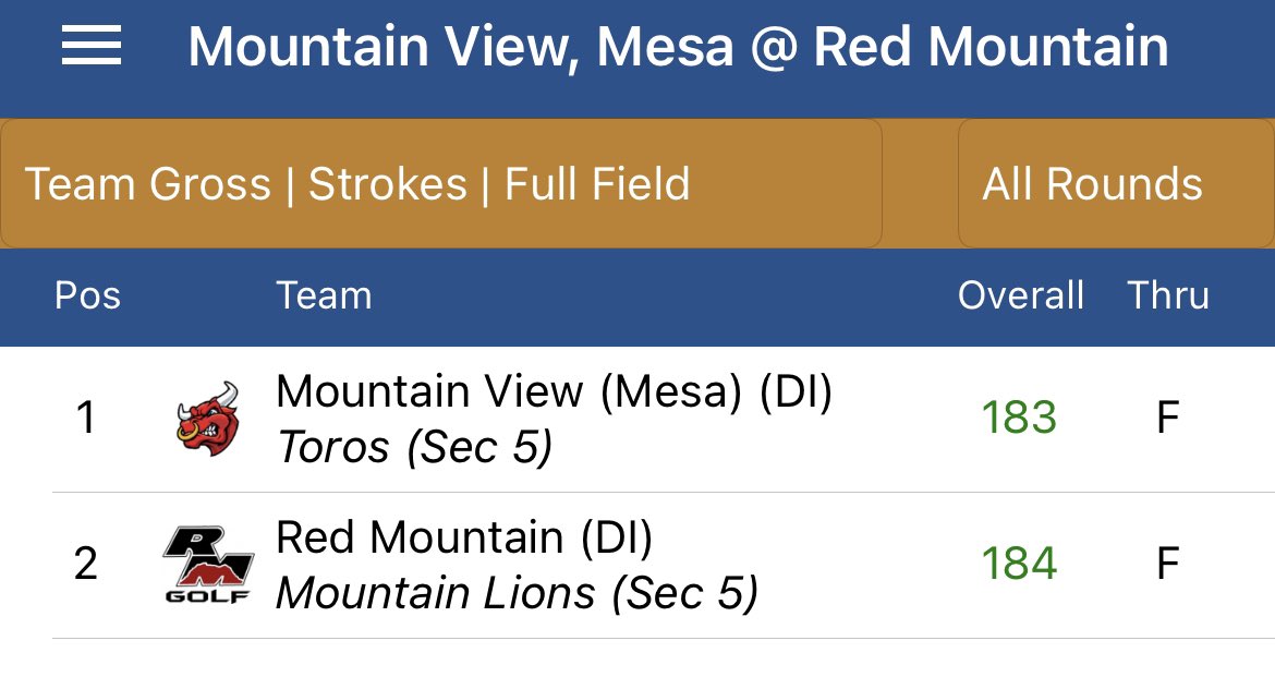 Now THAT was a close game… it was fun to watch both teams enjoy themselves! We love a good competition!