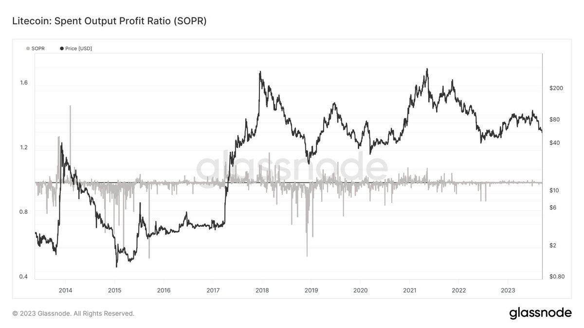 LtcBtc's tweet photo. Tell me what you notice about these $LTC charts in the comments.

#Bitcoin #Litecoin #Dogecoin https://t.co/zf4735xQbs