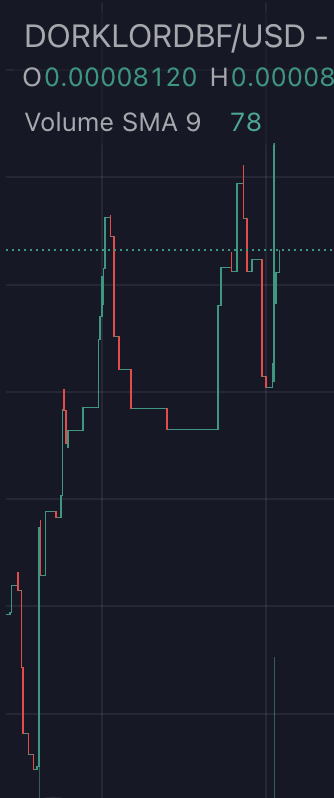 valkoreerc's tweet photo. The whole market is bleeding today

Banana rugged a bunch of banana's

We here still building!

https://t.co/zPQKr7jJGL

0x544d6b36502776ffdd4fc16a42daed1513a0f3d0 https://t.co/byRaoysHgA
