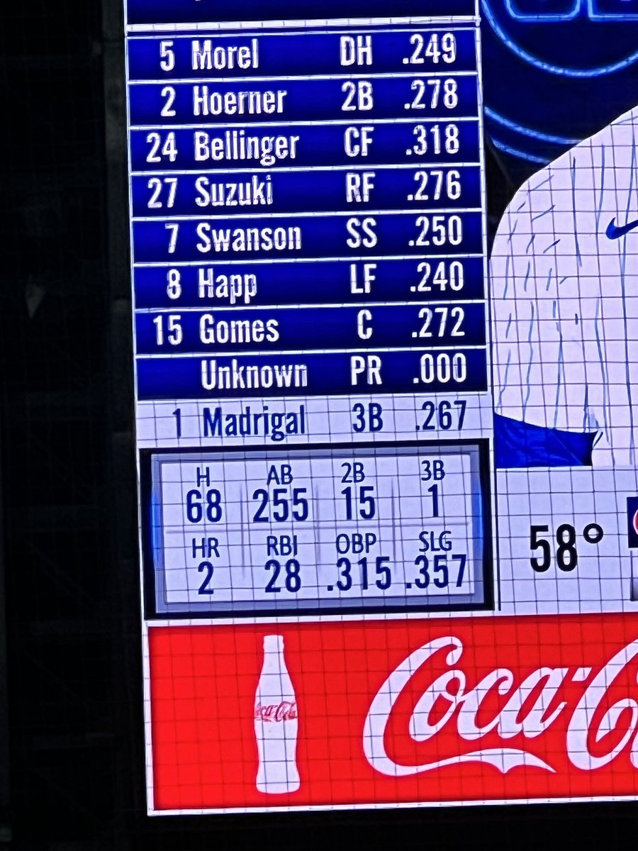 When the new guy’s name is too long. #unknown #cubs