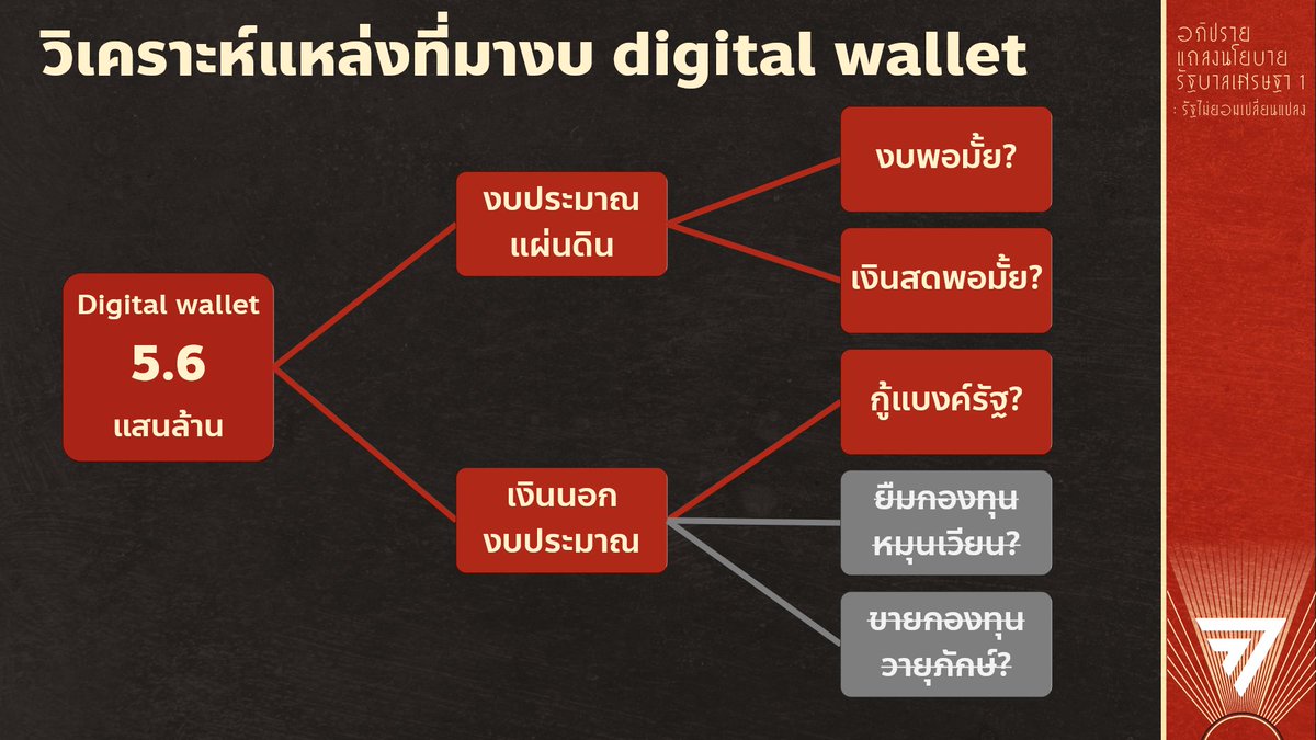 คำตอบ รมช.คลังทำให้เราตัด choice ที่มาของงบ digital wallet ออกไปได้ 2 ข้อ ที่เหลือลุ้นกันต่อค่ะ ใกล้ละ... เราเข้าใกล้ความจริงมากขึ้น ทำไมต้องลับขนาดนี้

 ย้ำอีกครั้ง ที่มาที่ชัดเจนจะสร้างเชื่อมั่นใน "เงินดิจิทัล" ว่า 1 บาทดิจิทัล จะเท่ากับ 1 บาทในโลกจริง
#ประชุมสภา #แถลงนโยบาย