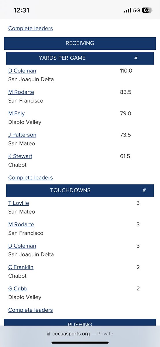 DevyonColeman's tweet photo. Week 2 highlights 6 catches 134 yards 2tds leading conference with 110ypg https://t.co/Ez02XNFQXs