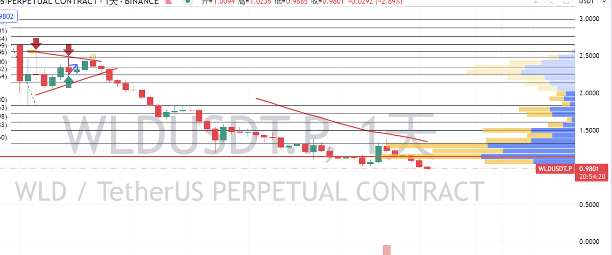 币圈库男神.eth tweet media