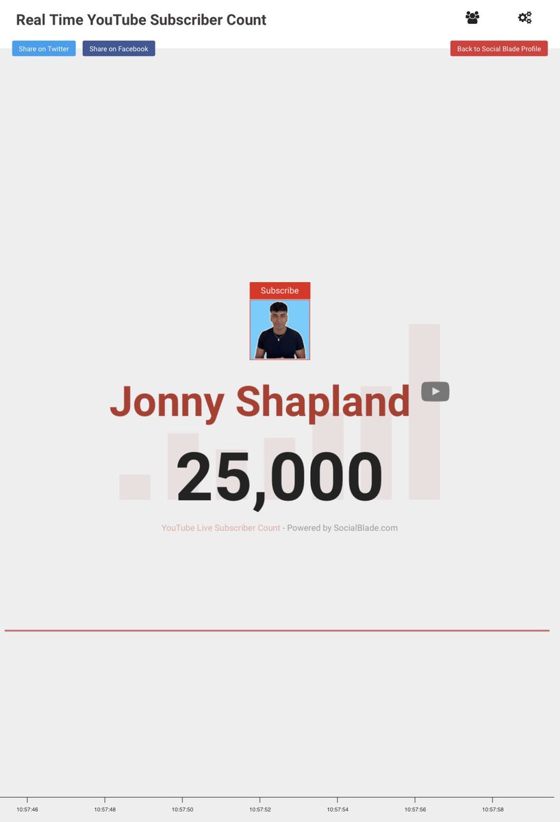 I’ve just achieved another milestone. 

25,000 subscribers on YouTube.

This is the combination of hard work and perseverance. 

At the start of 2023 I set out with the goal to hit 10k subscribers. 

Now we’re 1/4 way to the new goal 100k by end of 2023…?