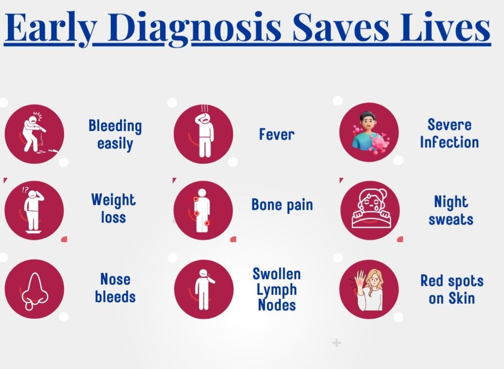 🩸 September is Blood Cancer Awareness Month! Let's unite to spread awareness and support those affected by blood cancers. #BloodCancerAwareness #FightBloodCancer #HopeForACure  #StrengthInUnity #RaiseAwareness #JoinTheFight 🩸