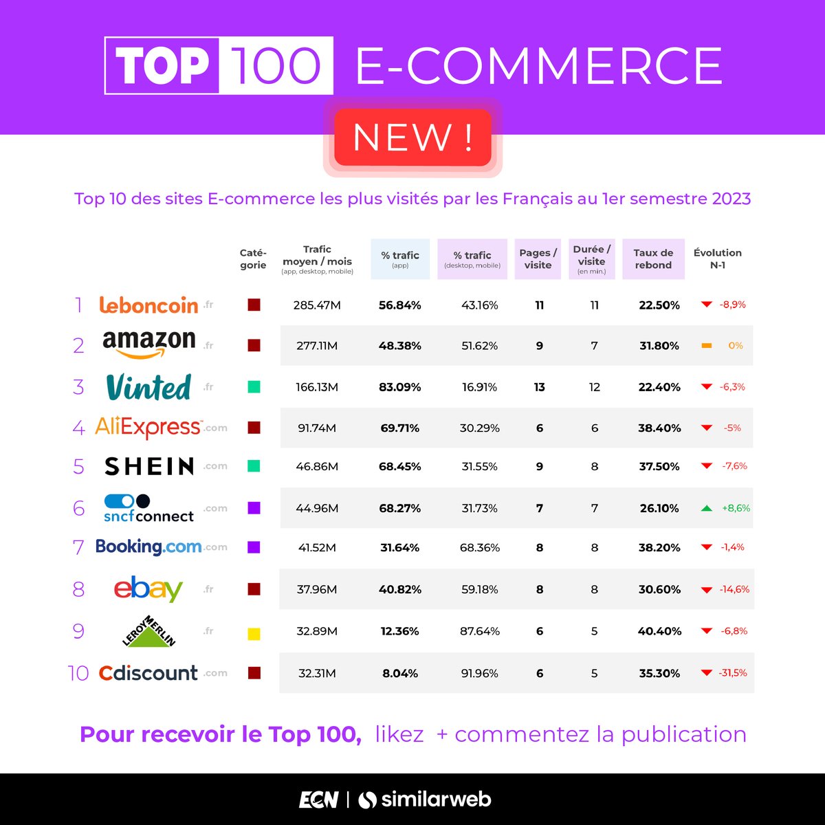 E-Commerce Nation FR tweet media