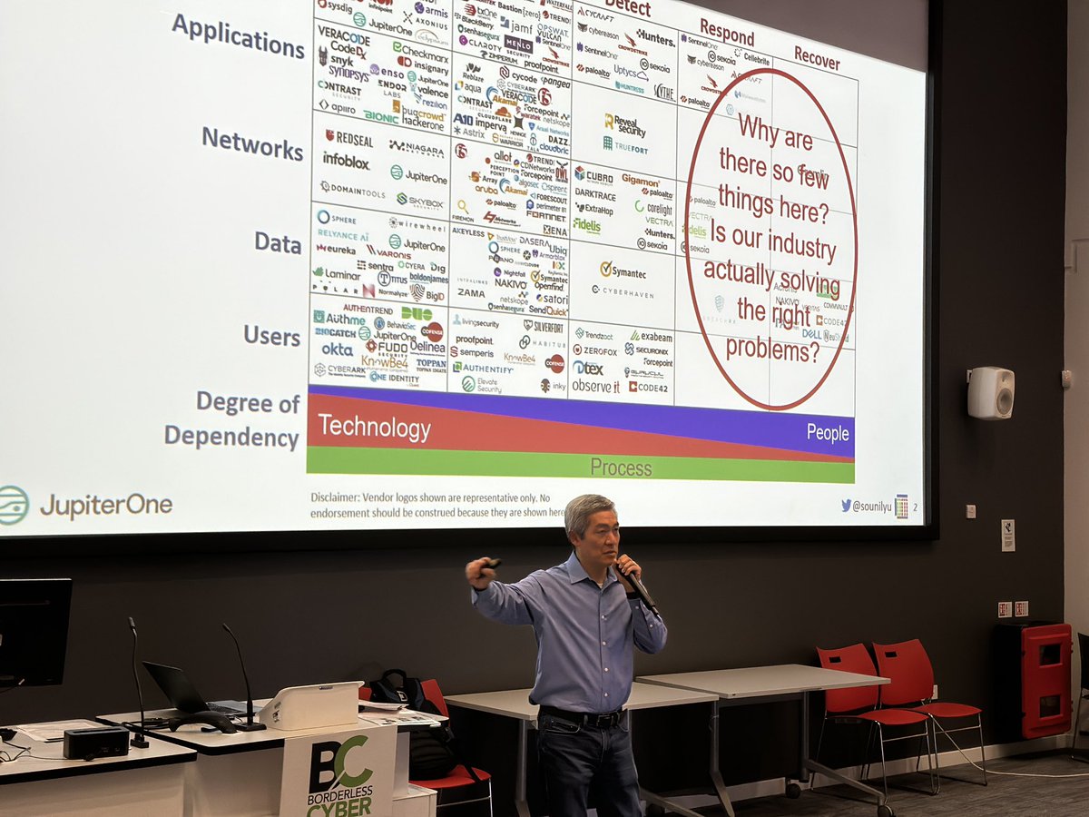 billatnapier's tweet photo. The cyber defence matrix #borderlesscyber https://t.co/qLsZ01CiHA