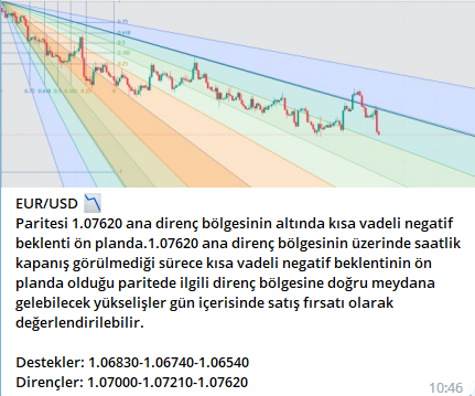 fxozankilinc's tweet photo. #EURUSD Paritesi hakkında analiz
kısa vadeli negatif beklenti ön planda. yükselişlerde takip edilecek bölgeler görselde mevcuttur. Detaylı bilgi için #telegram kanalımıza katılabilirsiniz.
#forex #forextrading #borsa #BorsaIstanbul https://t.co/dZY75iomCP