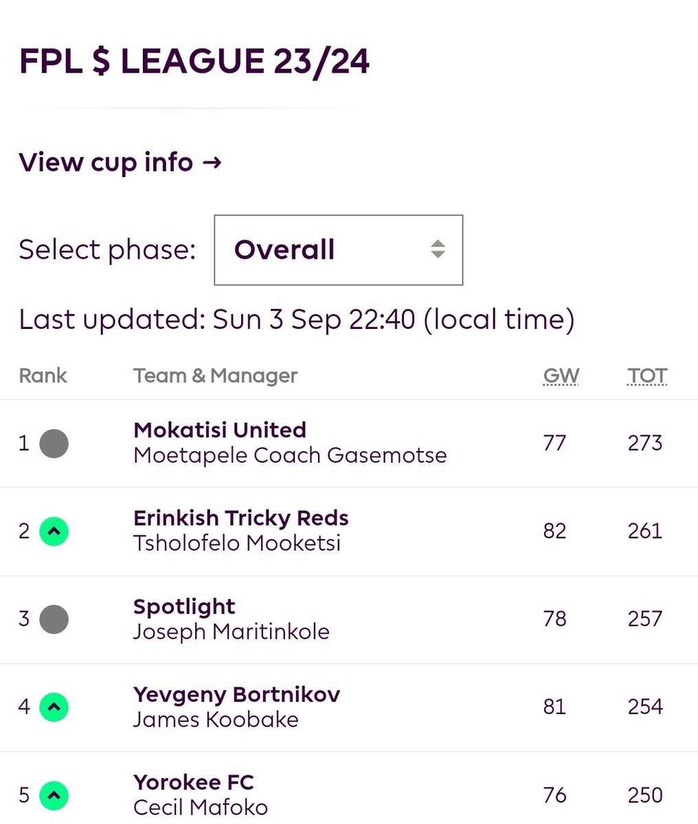 Rizo575's tweet photo. @OfficialFPL https://t.co/Hz9dn7DxLs