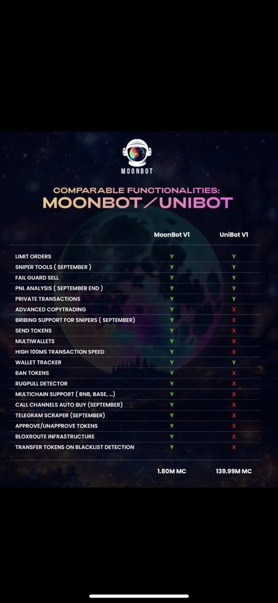 <a href="/VikingXBT/">VikingXBT</a> Think you should check out $MBOT mate… er du ægte viking eller falsk? 😜