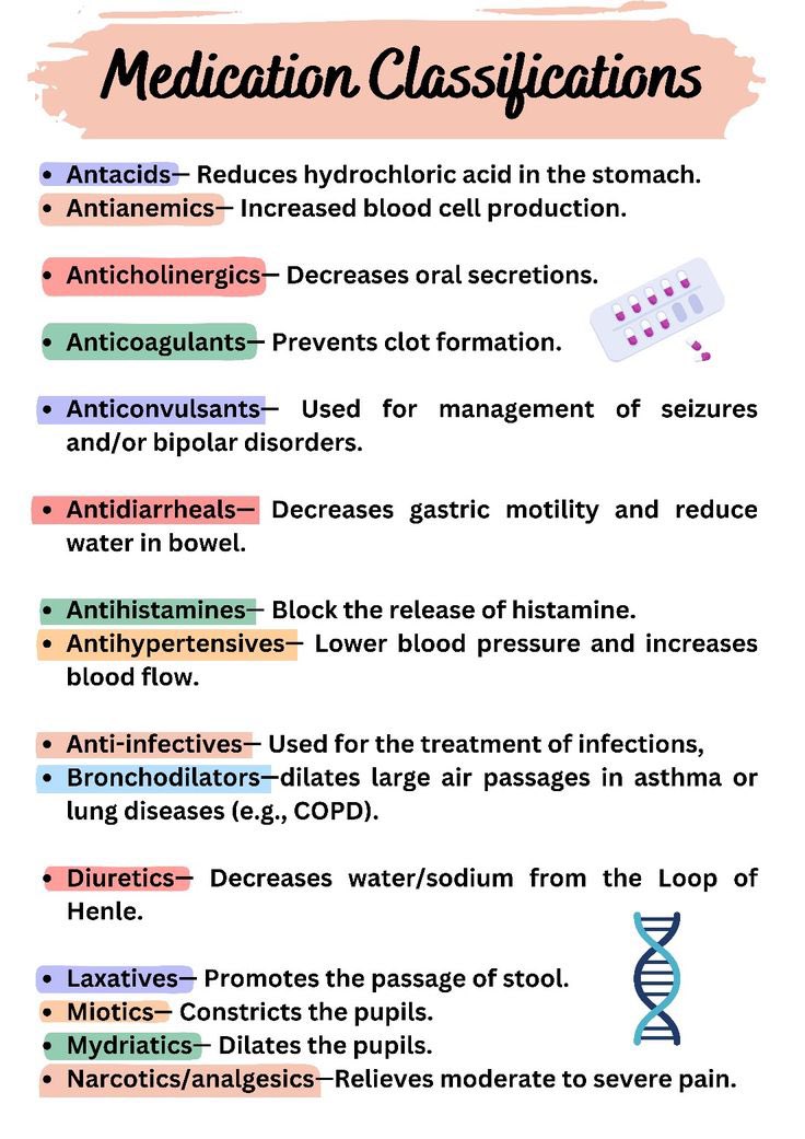 Medication Classifications